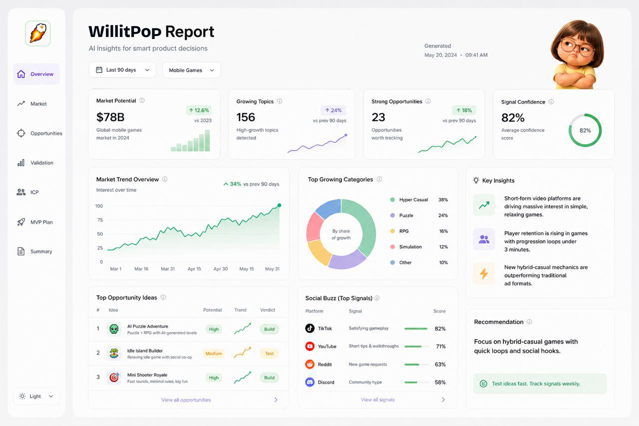 WillitPop product dashboard